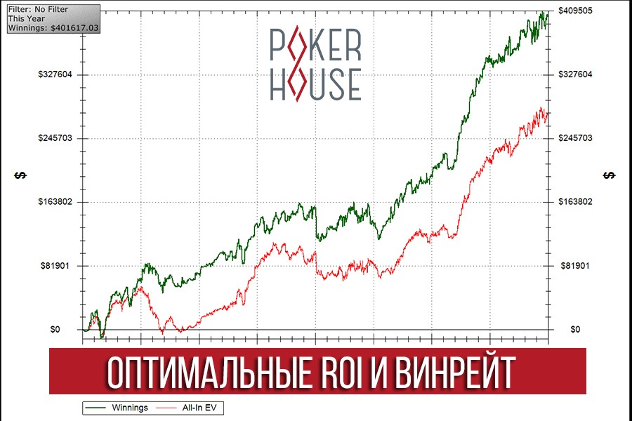 Оптимальные значения ROI и винрейта Оптимальные значения ROI и винрейта
