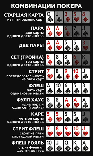 Комбинации покера