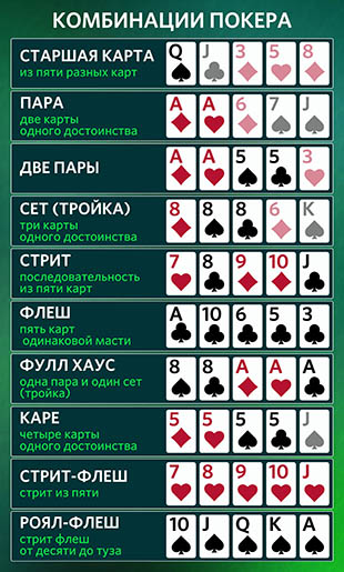 Покерные комбинации