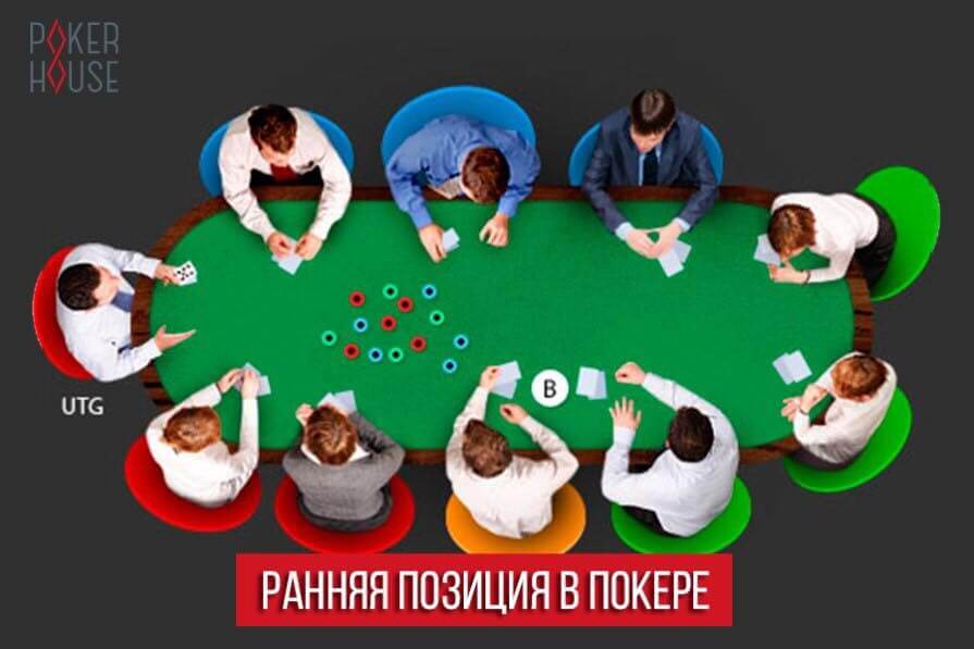 Ранняя позиция в покере Ранняя позиция в покере