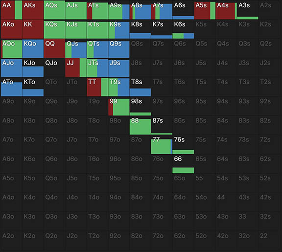 Спектр SB против 4-бета от BU
