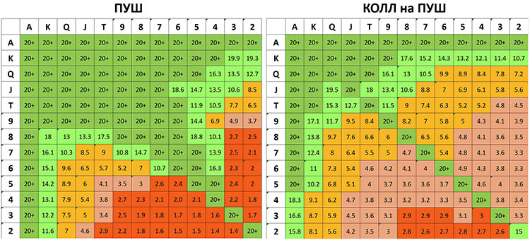Чарты пуш-фолда