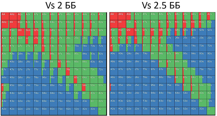 Защита против MP