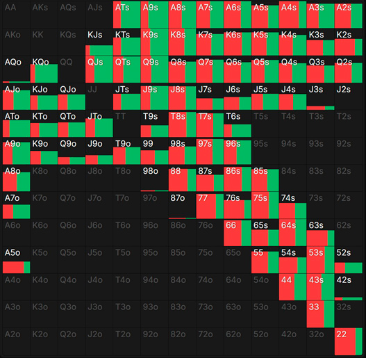 Донкбет на флопе в противостоянии баттона и большого блайнда применяется по ГТО на текстурах вроде 65ss4