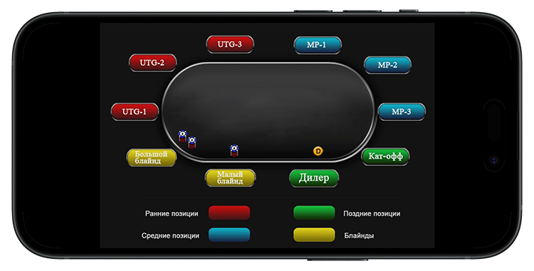 Рассадка покеристов