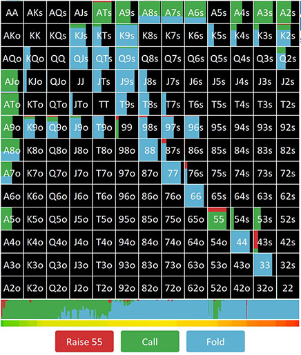 Фолд-эквити