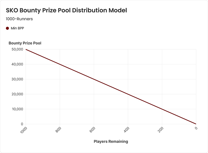 Стандартные нокауты