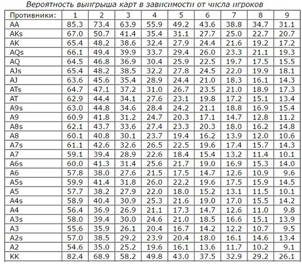 Оценка перспективности стартеров