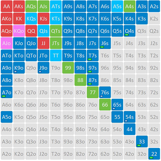 Опен-рейз CO