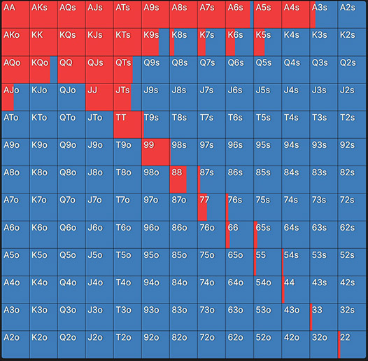 Опен-рейз UTG