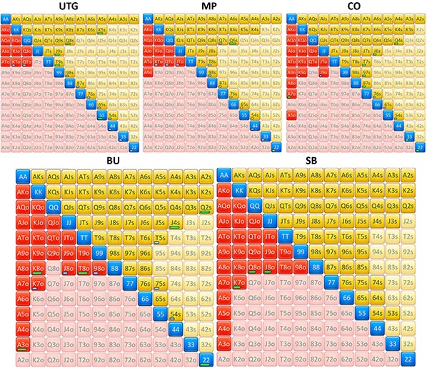 Опен-рейзы в 6-максе