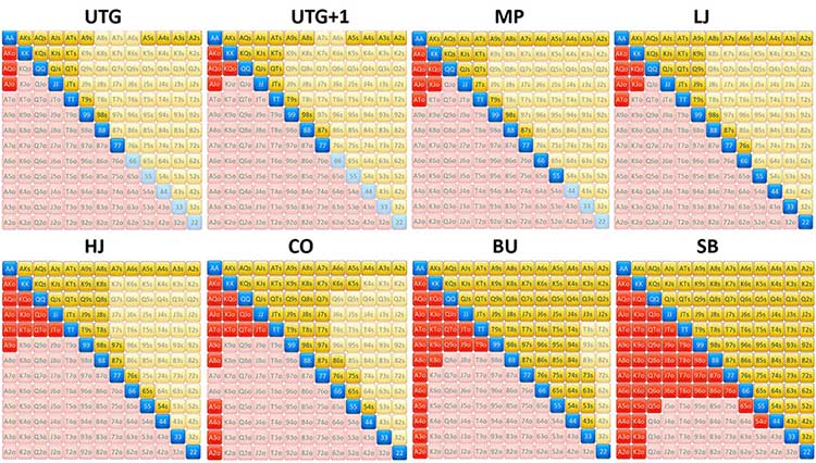 Опен-рейзы в МТТ на старте события при стеках 100 ББ
