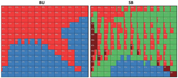 Опен-рейзы в Spin&Go