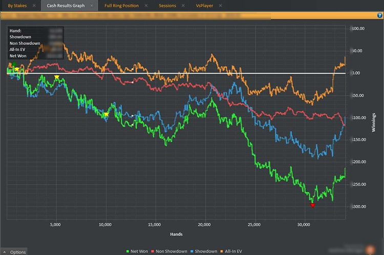 Игровые результаты