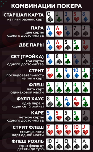 Комбинации покера