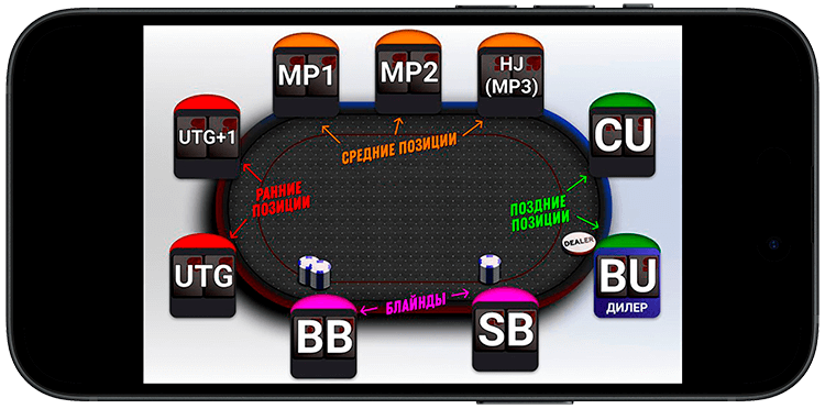 Рассадка покеристов