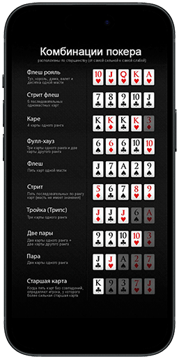 Иерархия комбинаций