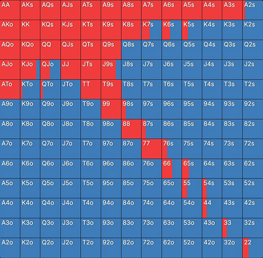 Пример диапазона