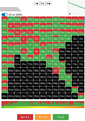 Поляризованный контбет