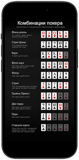 Покерные расклады