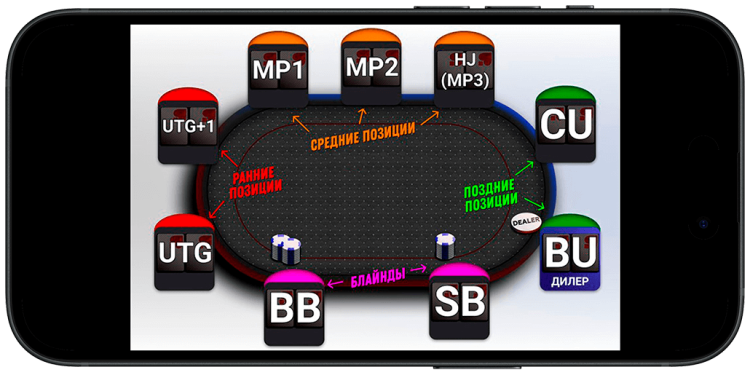 Рассадка покеристов