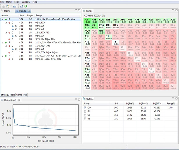 Покерный калькулятор