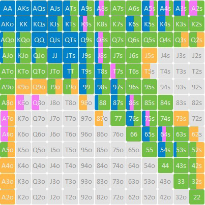 Таблица рук