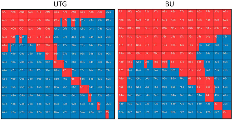 Ренджи UTG и BU