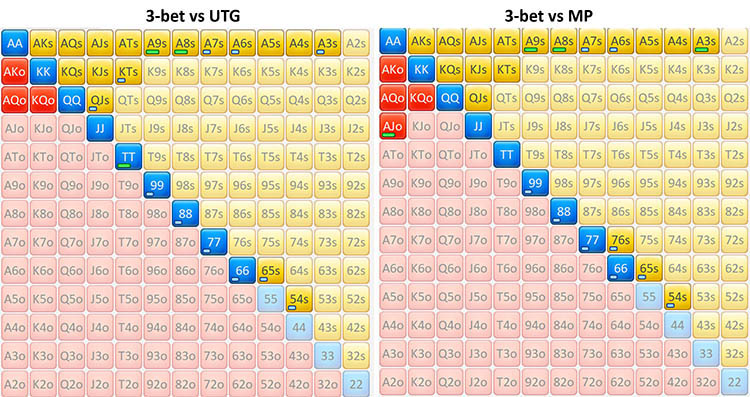 Варианты стартовых рук для переповышения ставки