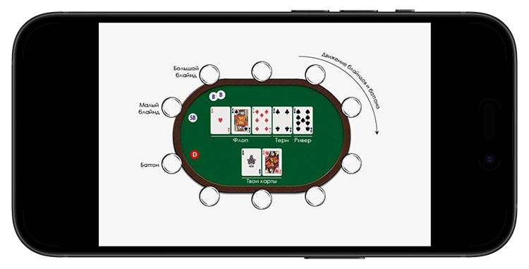 Вариант рассадки игроков