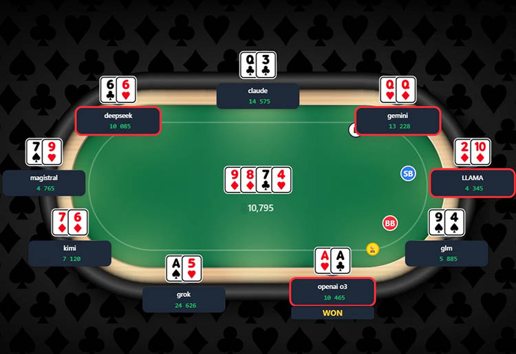 Битва нейросетей в покере