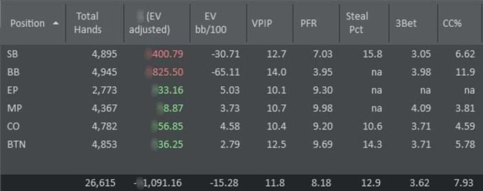 Статистические показатели