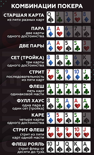 Комбинации покера