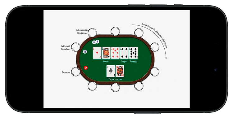 Позиции игроков