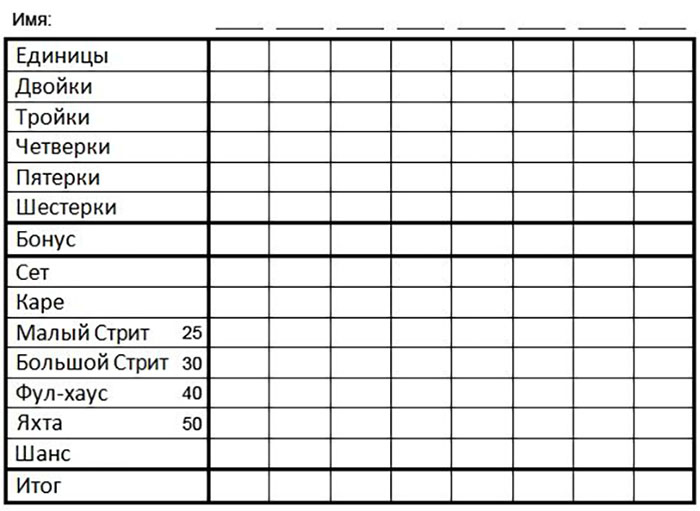 Таблица для записи очков