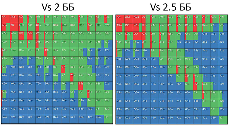 Различия в спектрах BB