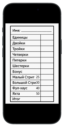 Таблица участников