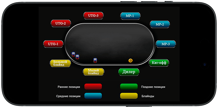 Рассадка игроков в покере