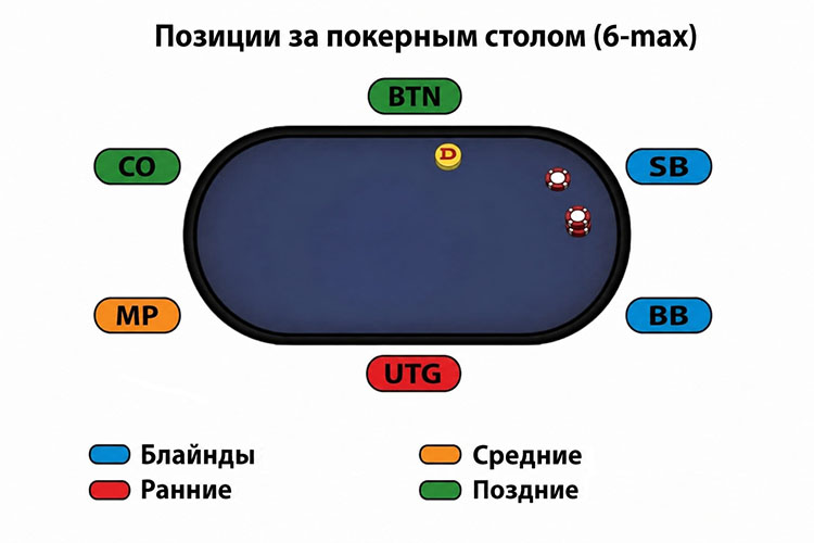 Вариант рассадки игроков