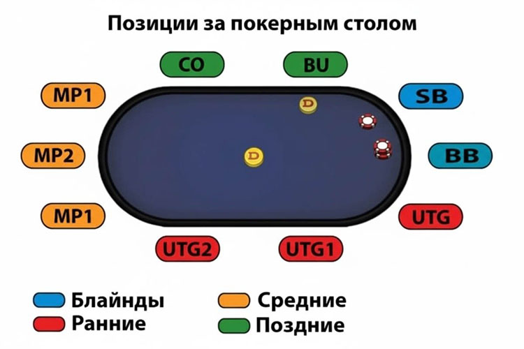 Места игроков в кеше
