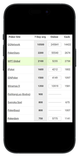 Рейтинг комнат