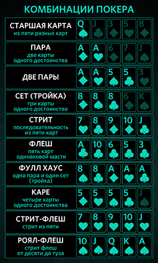 Стандартные комбинации