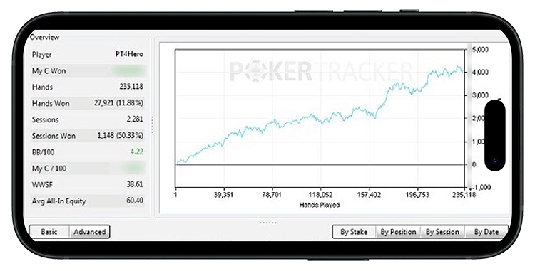 Статистические данные