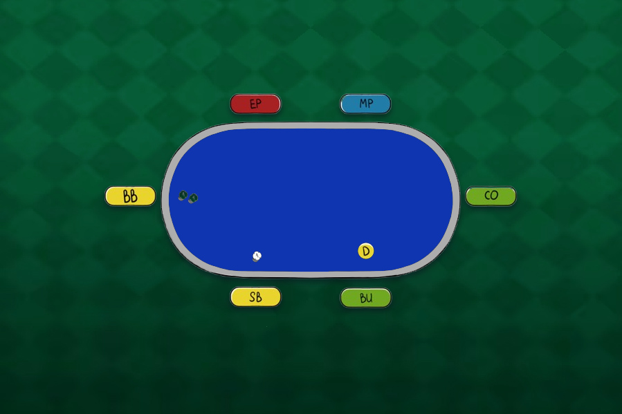Позиции в покере за столами 6- и 9-max