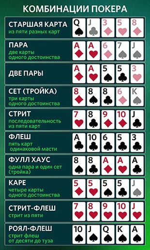 Покерные сочетания