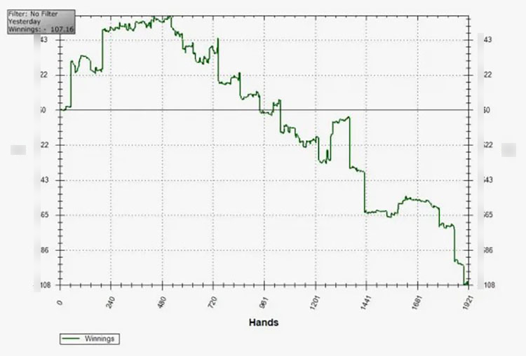 График уровня винрейта