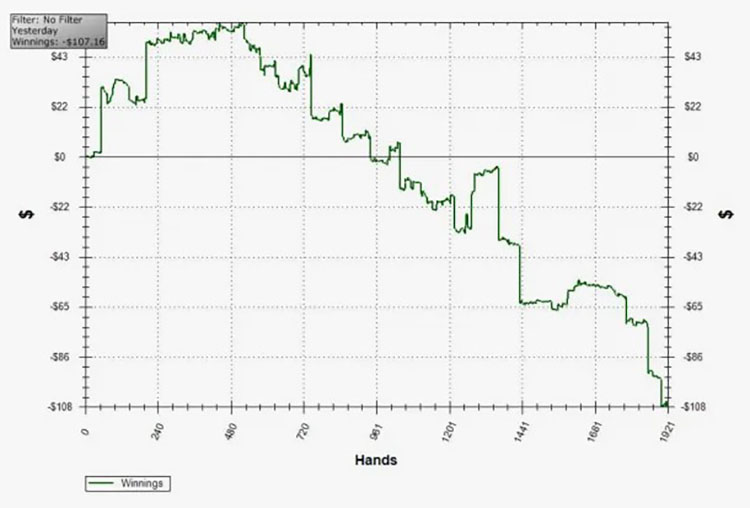 График уровня винрейта