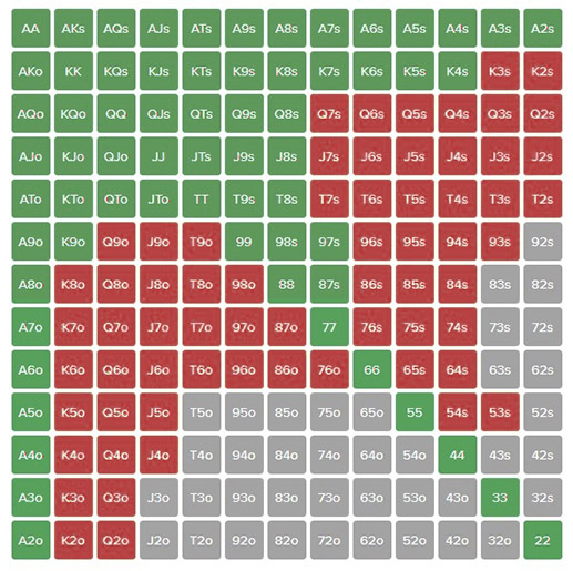 Таблица рук