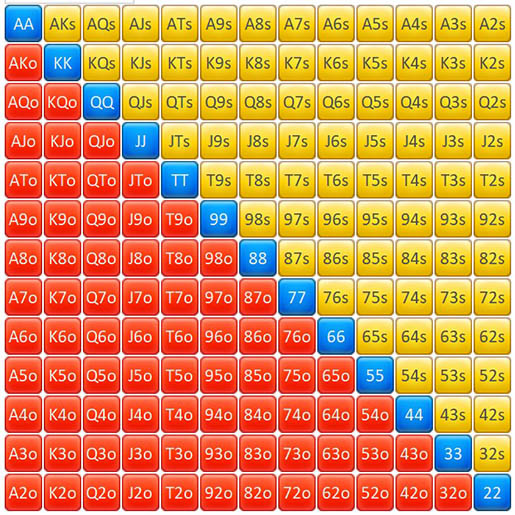 Полный рендж