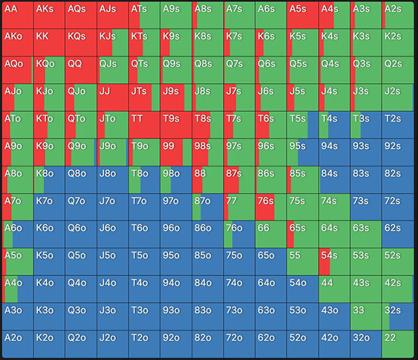 Поляризованный рендж